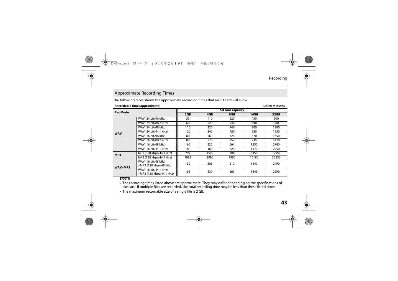Approximate recording times | Roland Edirol R-05 User Manual | Page 42 / 113