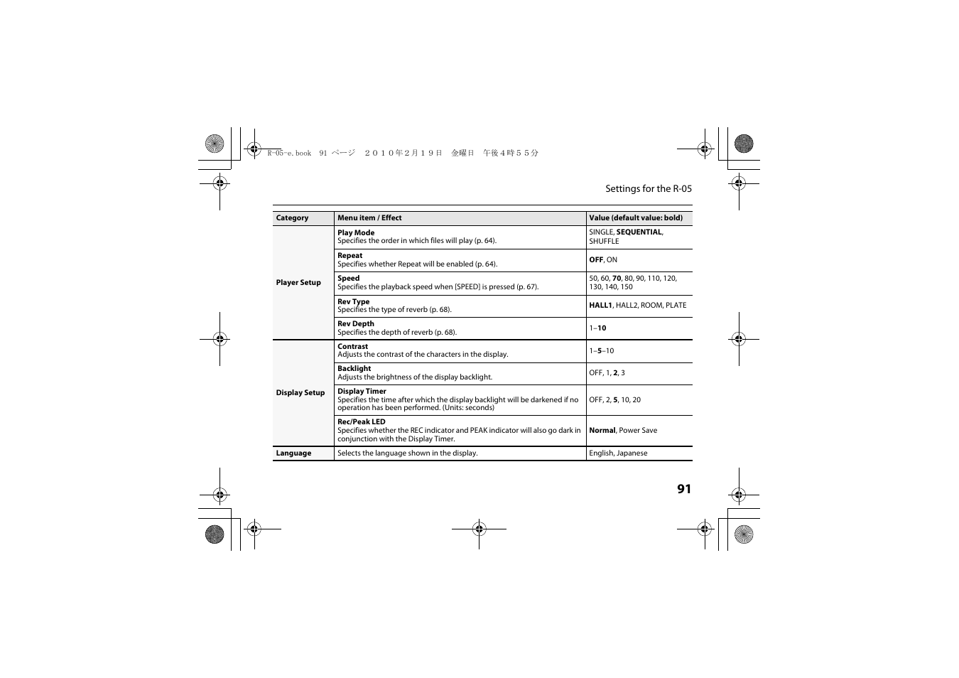 Roland Edirol R-05 User Manual | Page 90 / 113