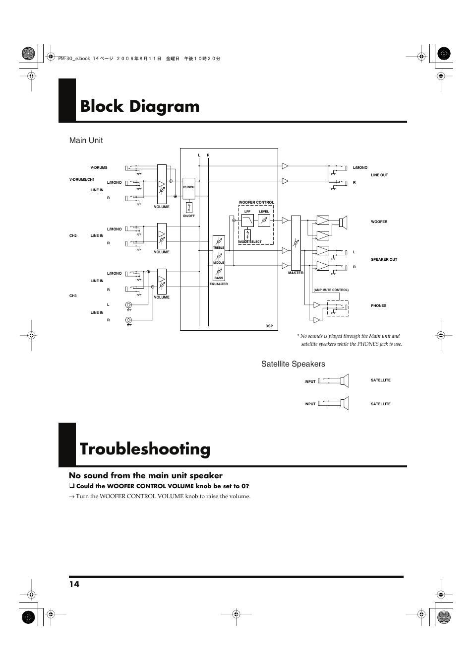 Block diagram, Troubleshooting, Main unit satellite speakers | No sound from the main unit speaker | Roland PM-30 User Manual | Page 14 / 16