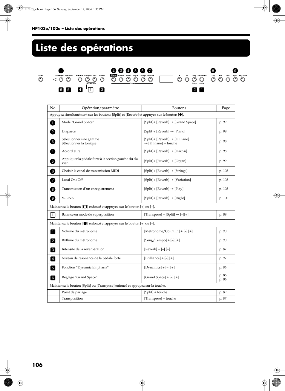 Liste des opérations | Roland HP103e User Manual | Page 108 / 224