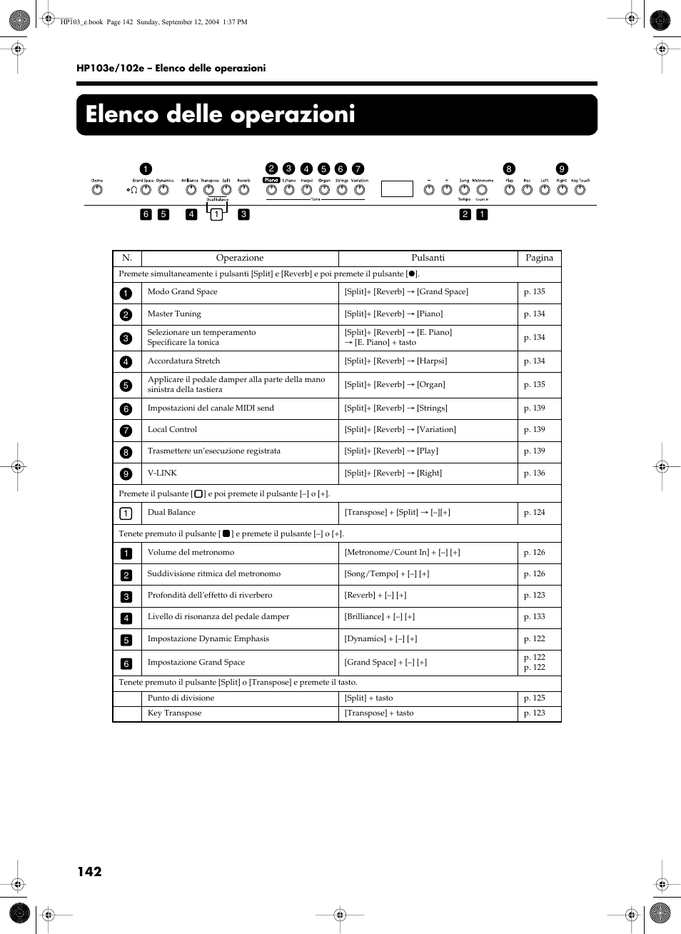 Elenco delle operazioni | Roland HP103e User Manual | Page 144 / 224