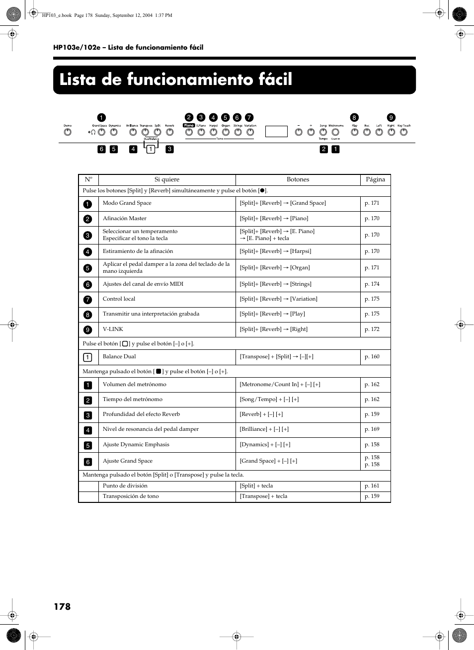 Lista de funcionamiento fácil | Roland HP103e User Manual | Page 180 / 224