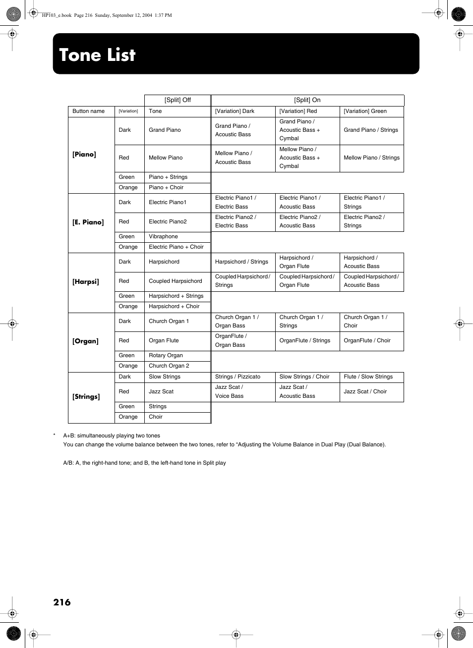 Tone list | Roland HP103e User Manual | Page 218 / 224