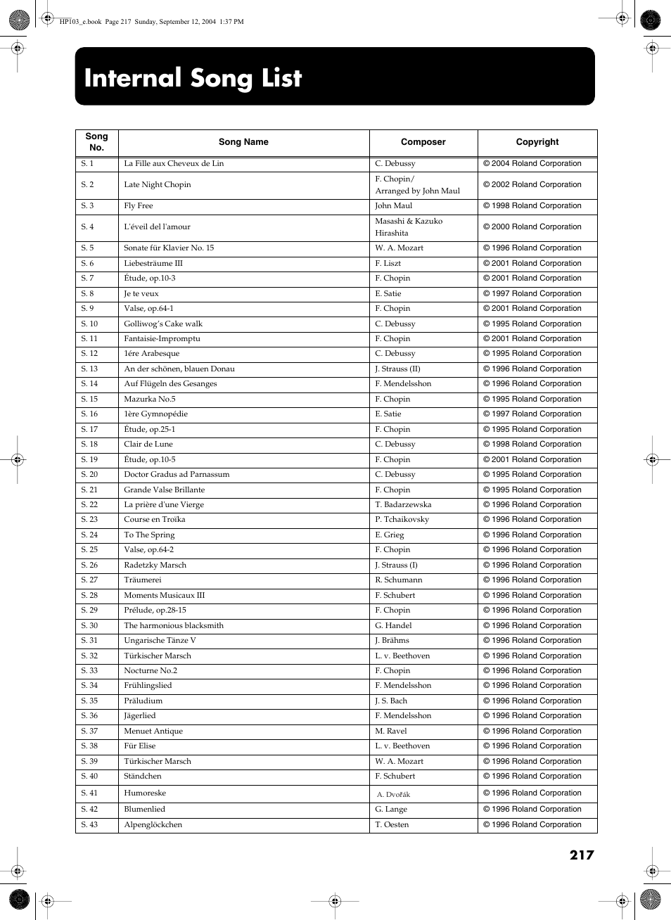 Internal song list | Roland HP103e User Manual | Page 219 / 224