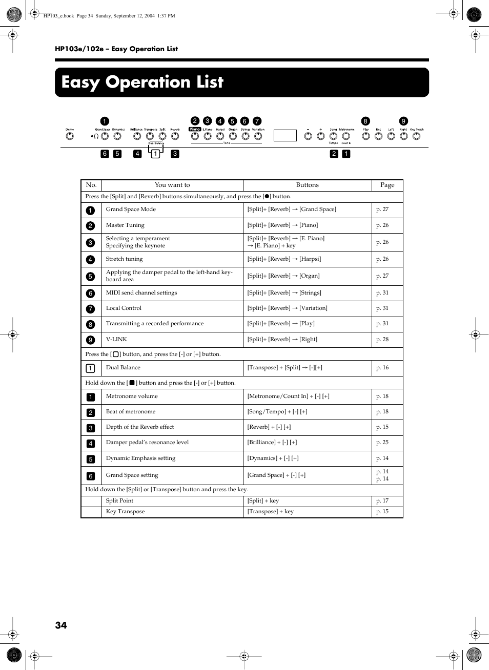 Easy operation list | Roland HP103e User Manual | Page 36 / 224