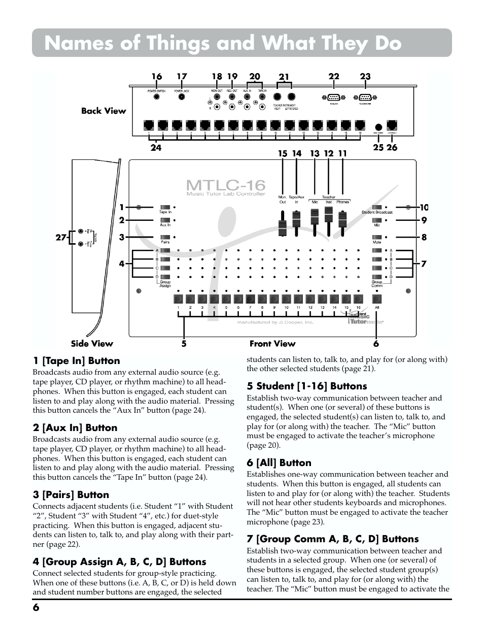 Names of things and what they do | Roland MTLC-16 User Manual | Page 7 / 48