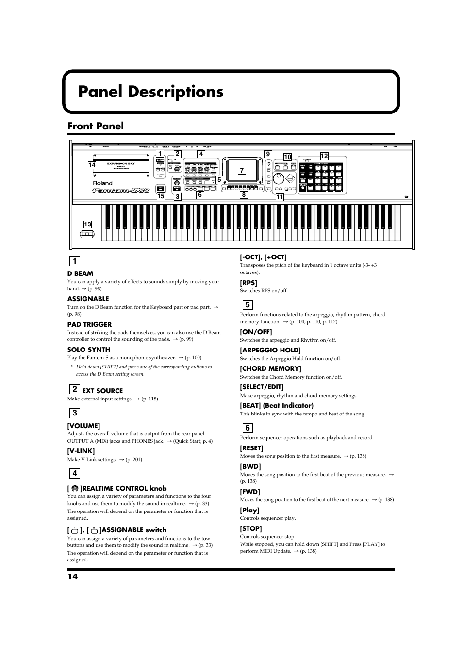 Panel descriptions, Front panel | Roland Fantom-S88 User Manual | Page 14 / 228