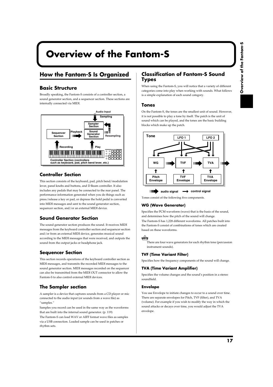 Overview of the fantom-s, How the fantom-s is organized, Basic structure | Classification of fantom-s sound types, Tones | Roland Fantom-S88 User Manual | Page 17 / 228