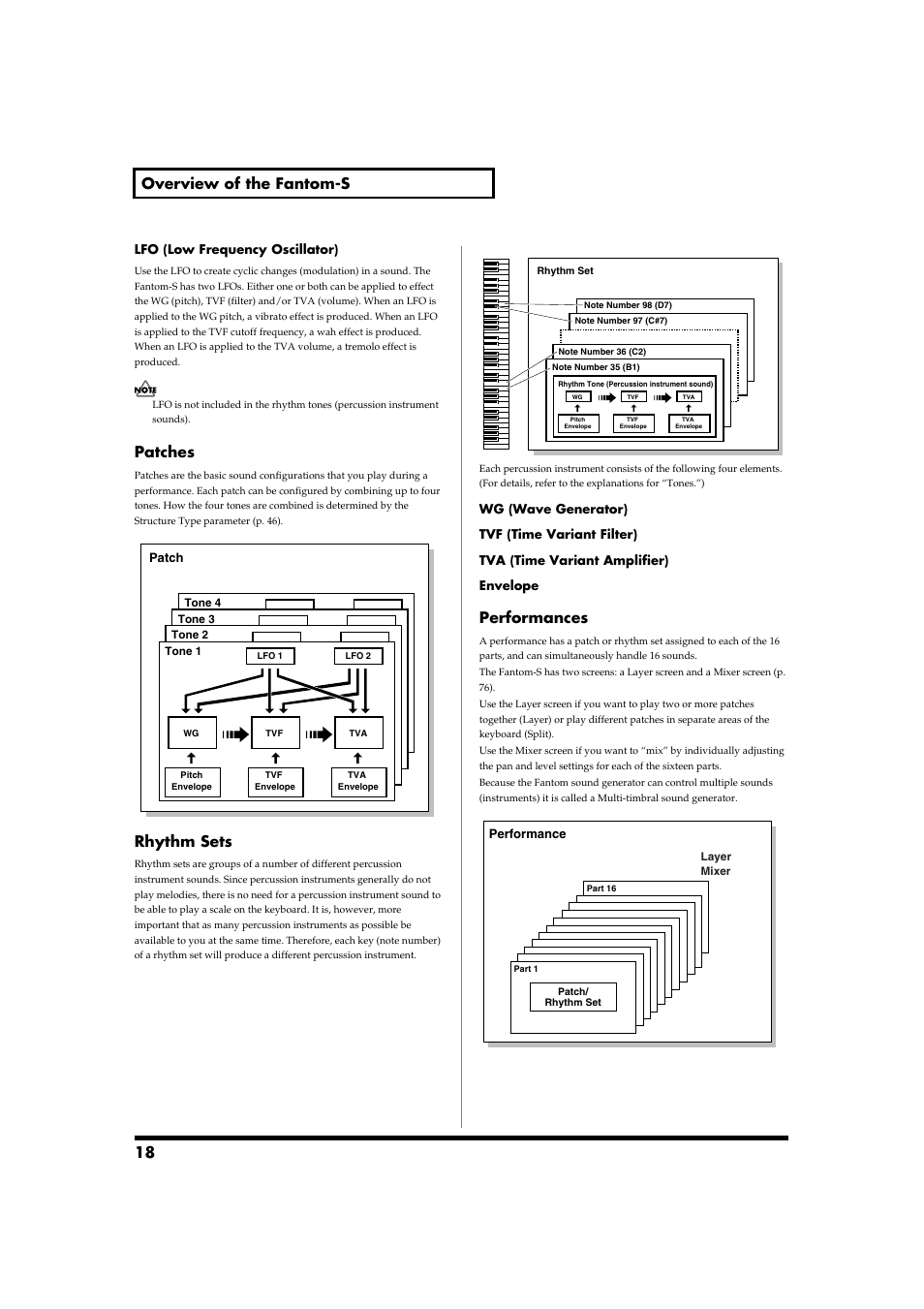 18 overview of the fantom-s, Patches, Rhythm sets | Performances | Roland Fantom-S88 User Manual | Page 18 / 228