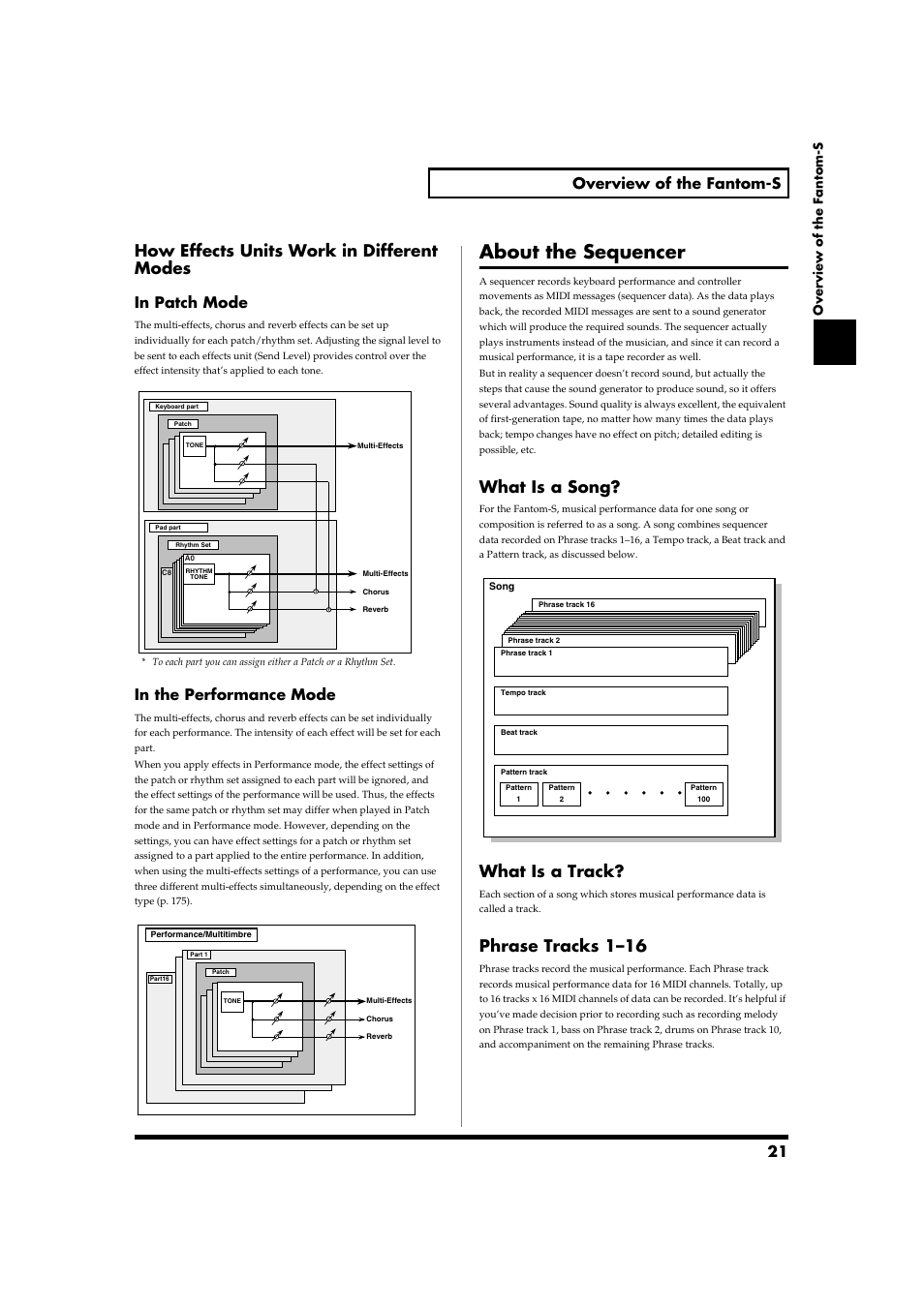 About the sequencer, How effects units work in different modes, What is a song | What is a track, Phrase tracks 1–16, 21 overview of the fantom-s, Overview of the fantom-s | Roland Fantom-S88 User Manual | Page 21 / 228