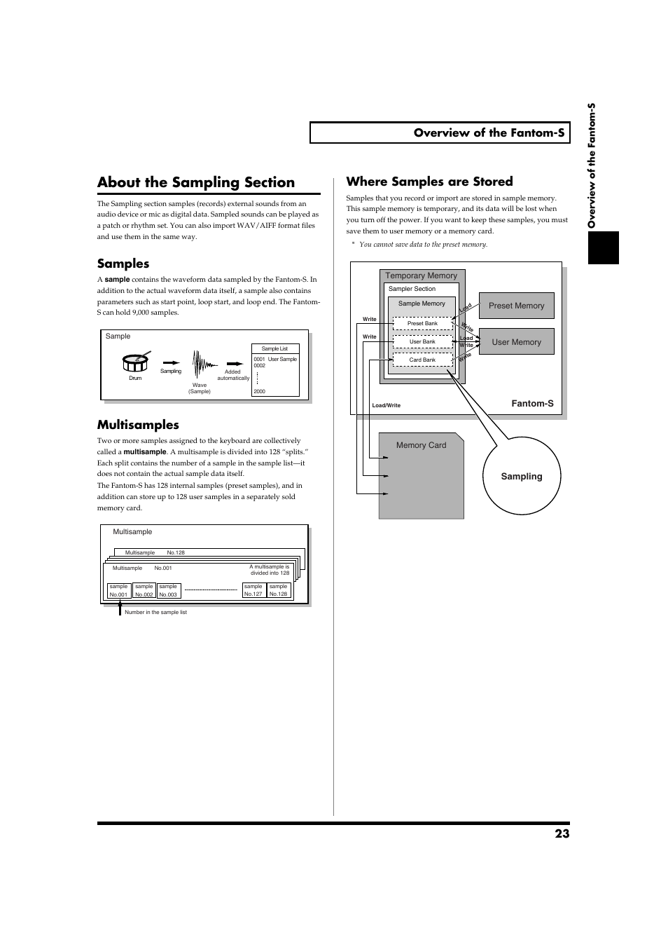 About the sampling section, P. 23) to/from internal memory or a memory card, Samples | Multisamples, Where samples are stored, 23 overview of the fantom-s, Overview of the fantom-s, Fantom-s, Sampling | Roland Fantom-S88 User Manual | Page 23 / 228