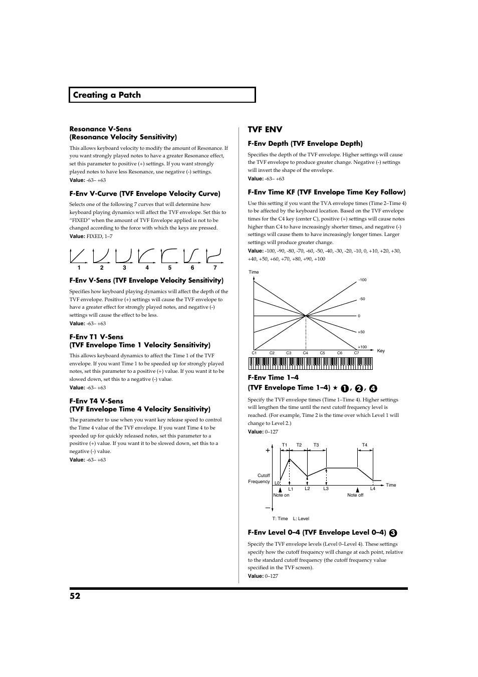 P. 52, Parameters (p. 52), 4 parameters (p. 52) | 52 creating a patch, Tvf env | Roland Fantom-S88 User Manual | Page 52 / 228