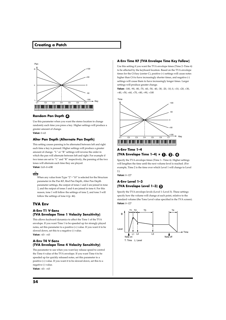 P. 54, 54 creating a patch, Tva env | Random pan depth, Alter pan depth (alternate pan depth), A-env time kf (tva envelope time key follow), A-env time 1–4 (tva envelope time 1–4), A-env level 1–3 (tva envelope level 1–3) | Roland Fantom-S88 User Manual | Page 54 / 228