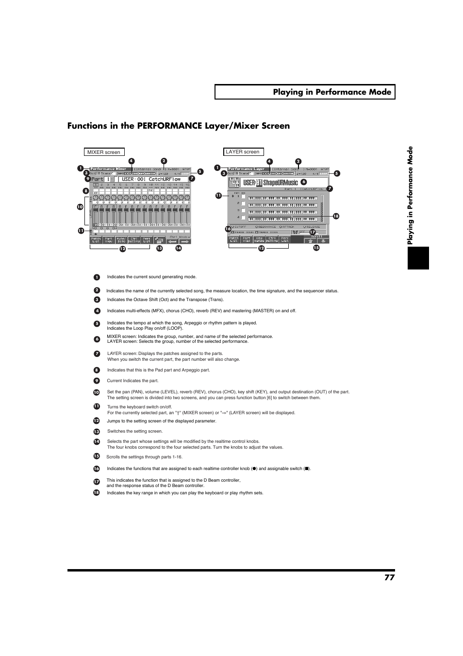 Functions in the performance layer/mixer screen, 77 playing in performance mode, Playing in performance mode | Roland Fantom-S88 User Manual | Page 77 / 228