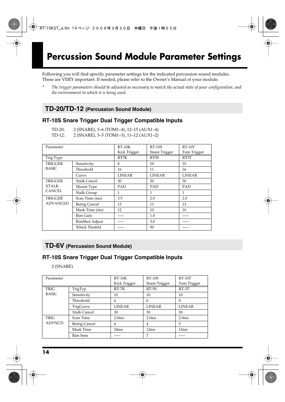 Percussion sound module parameter settings, Td-20/td-12 (percussion sound module), Td-6v (percussion sound module) | Td-20/td-12, Td-6v | Roland RT-10T User Manual | Page 14 / 18