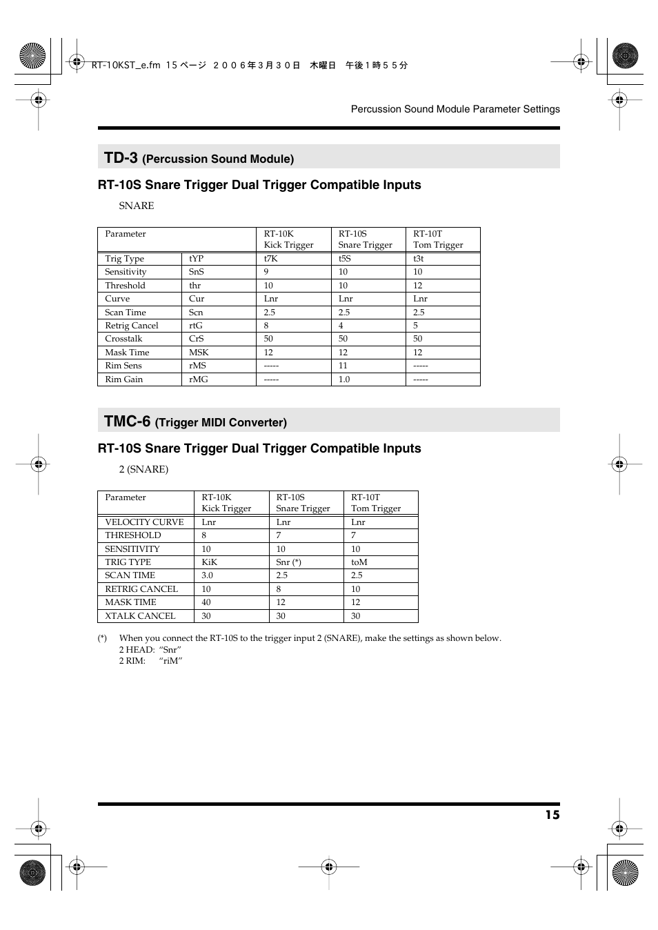 Td-3 (percussion sound module), Tmc-6 (trigger midi converter), Td-3 | Tmc-6 | Roland RT-10T User Manual | Page 15 / 18
