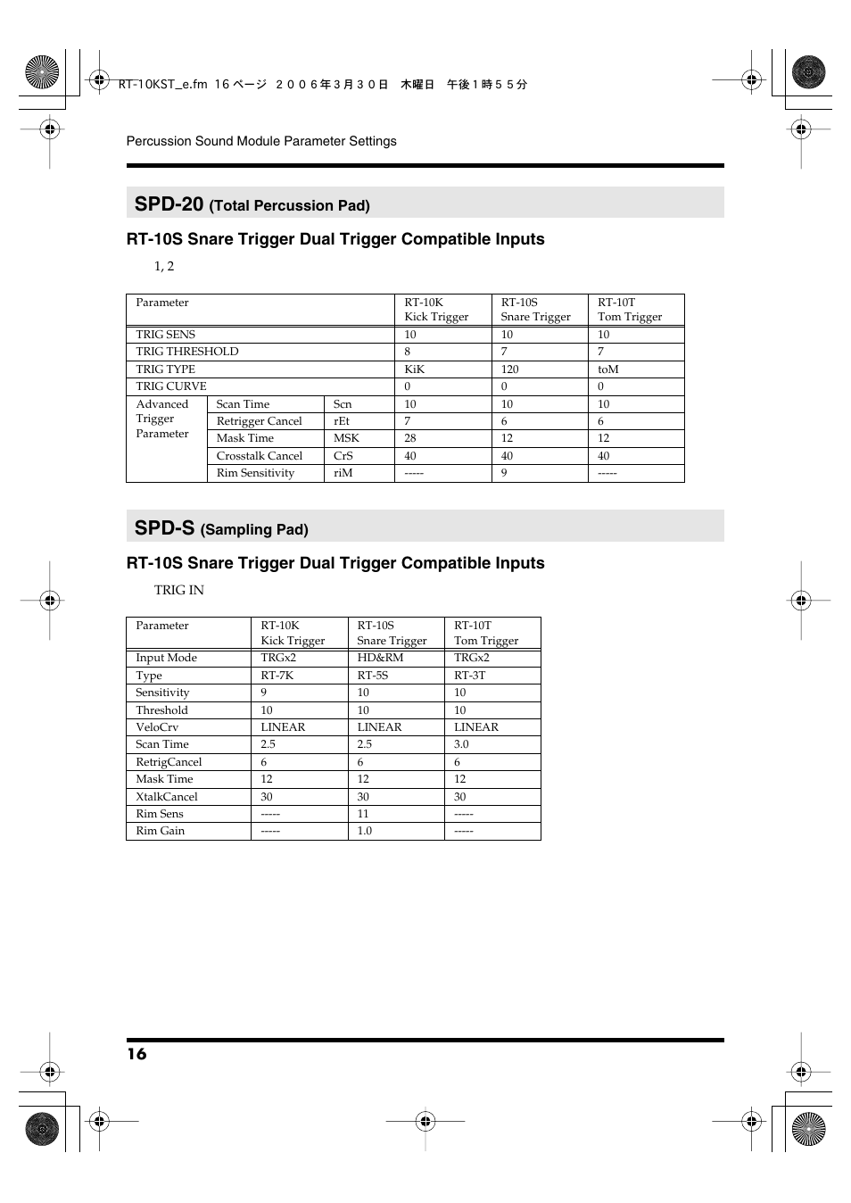Spd-20 (total percussion pad), Spd-s (sampling pad), Spd-20 | Spd-s | Roland RT-10T User Manual | Page 16 / 18