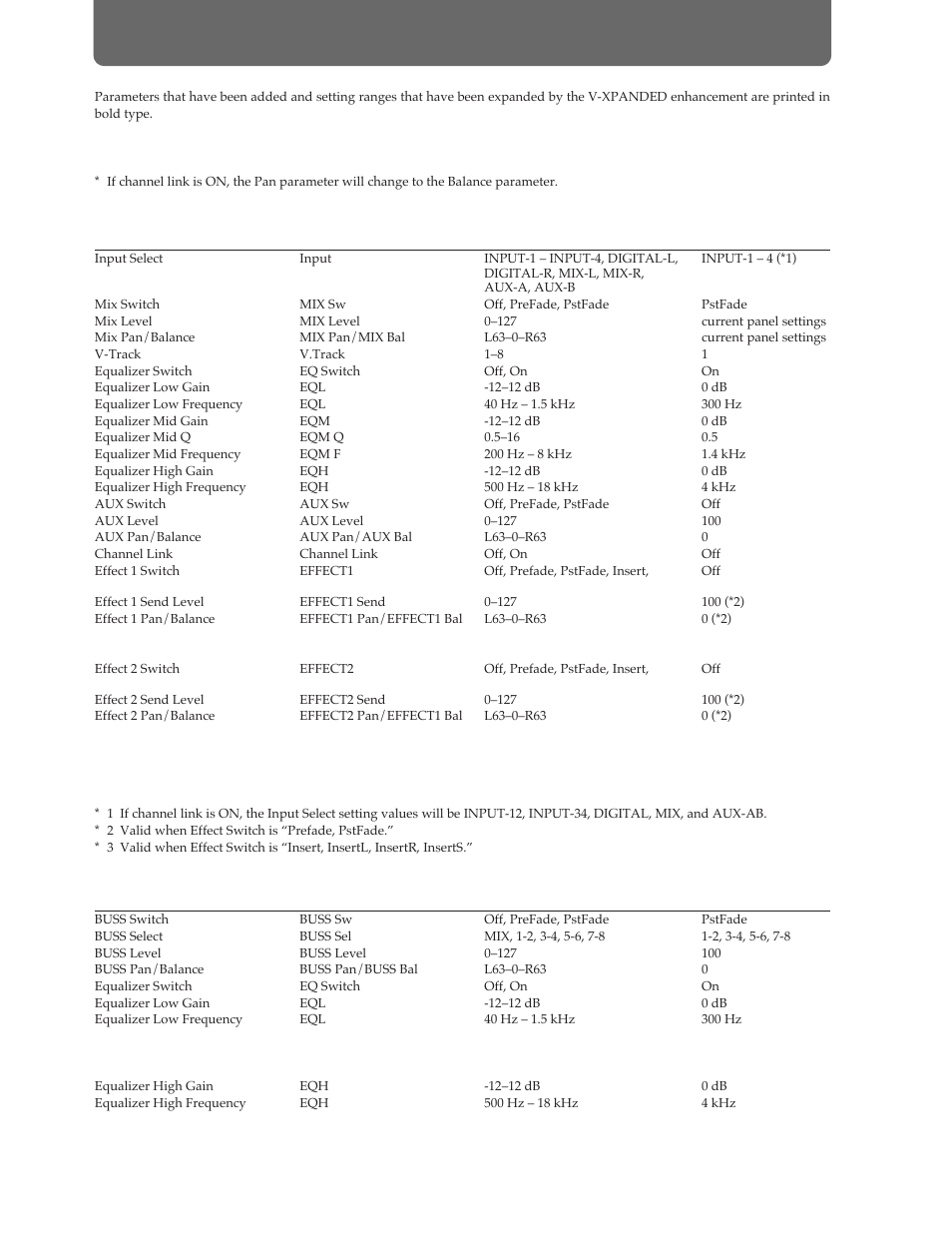 Parameter list, Mixer parameters (channel), Input ➝ track mode | Input mix mode | Roland Vs-880 User Manual | Page 138 / 154