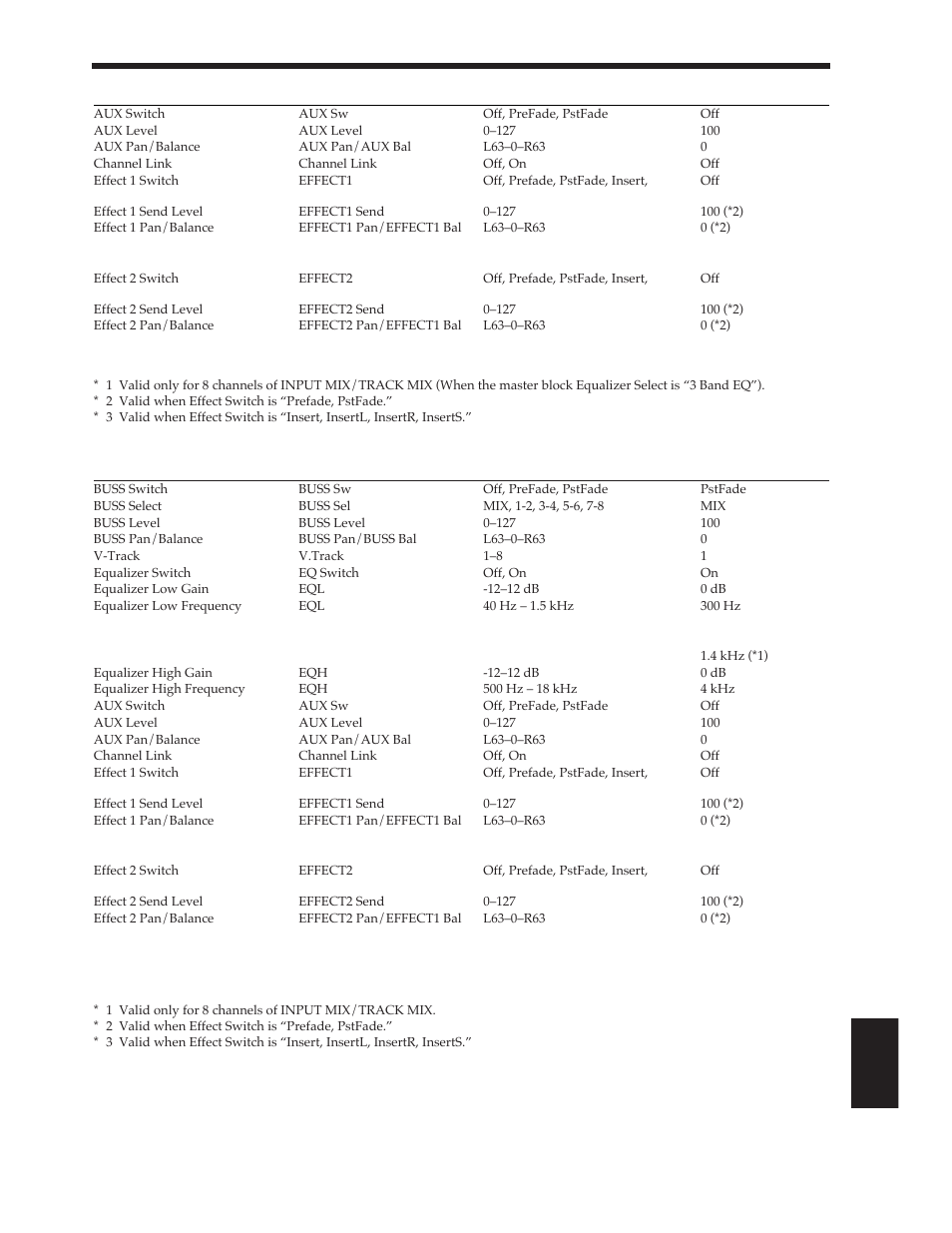 Track mix mode | Roland Vs-880 User Manual | Page 139 / 154