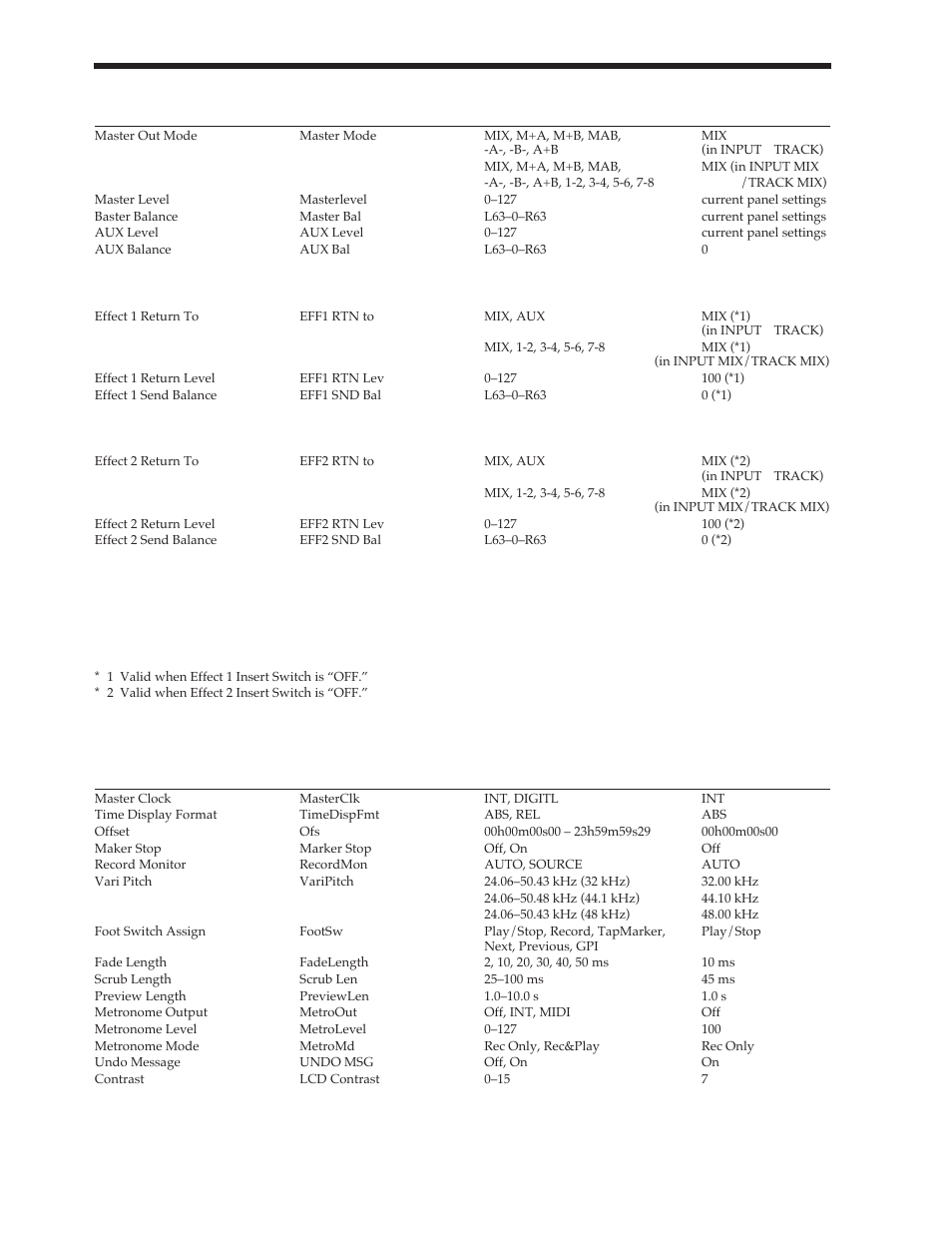 System parameters, Master block, System | Roland Vs-880 User Manual | Page 140 / 154
