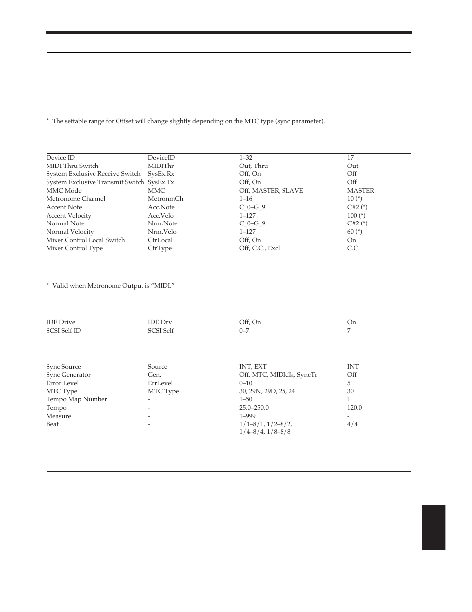 Midi, Disk, Sync/tempo | Sync track convert | Roland Vs-880 User Manual | Page 141 / 154