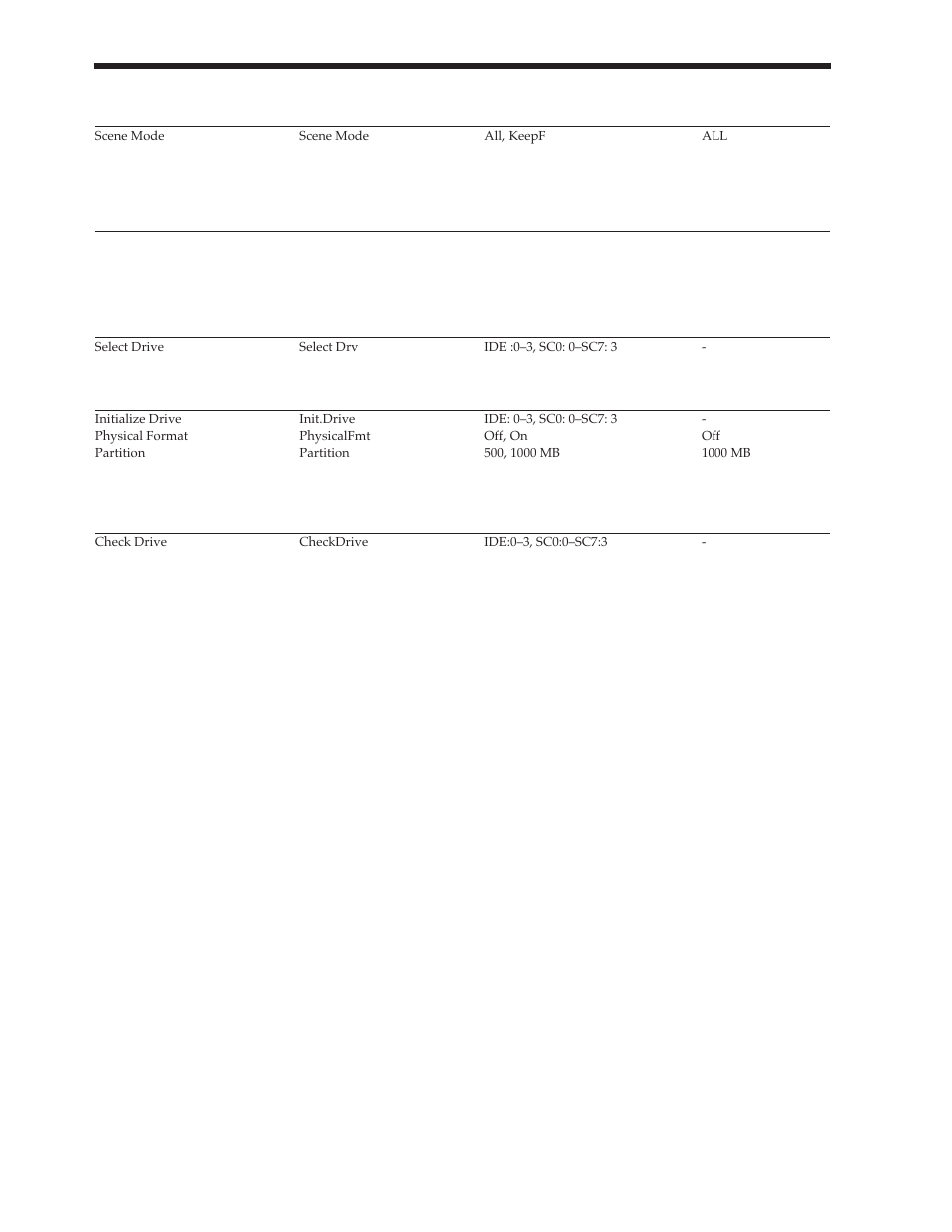 Scene/auto mix, Auto mix erase, Drive select | Drive initialize, Drive check | Roland Vs-880 User Manual | Page 142 / 154