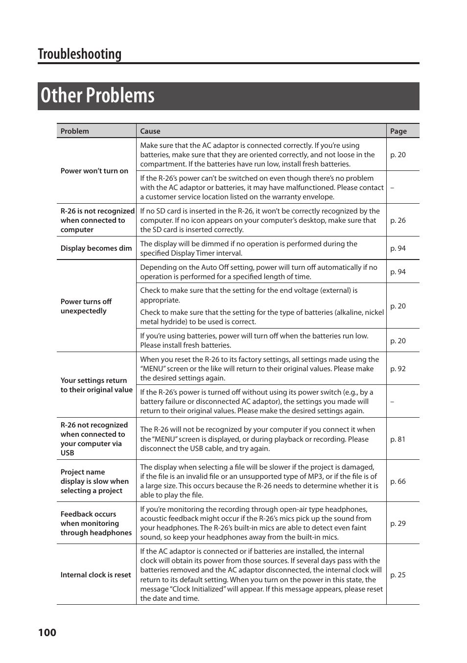 Other problems, Troubleshooting | Roland Portable Recorded R-26 User Manual | Page 100 / 112
