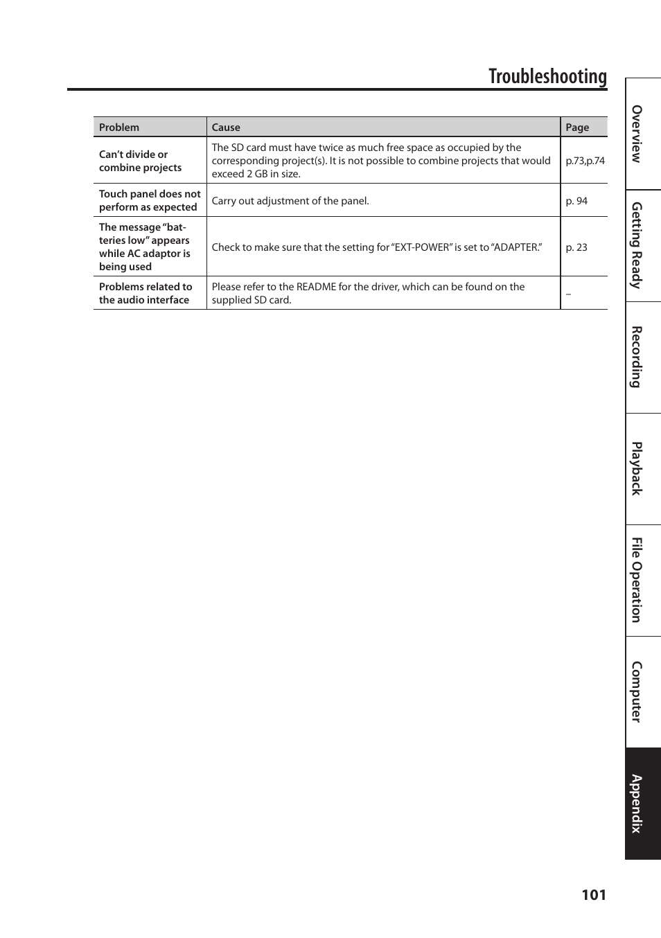 Troubleshooting | Roland Portable Recorded R-26 User Manual | Page 101 / 112