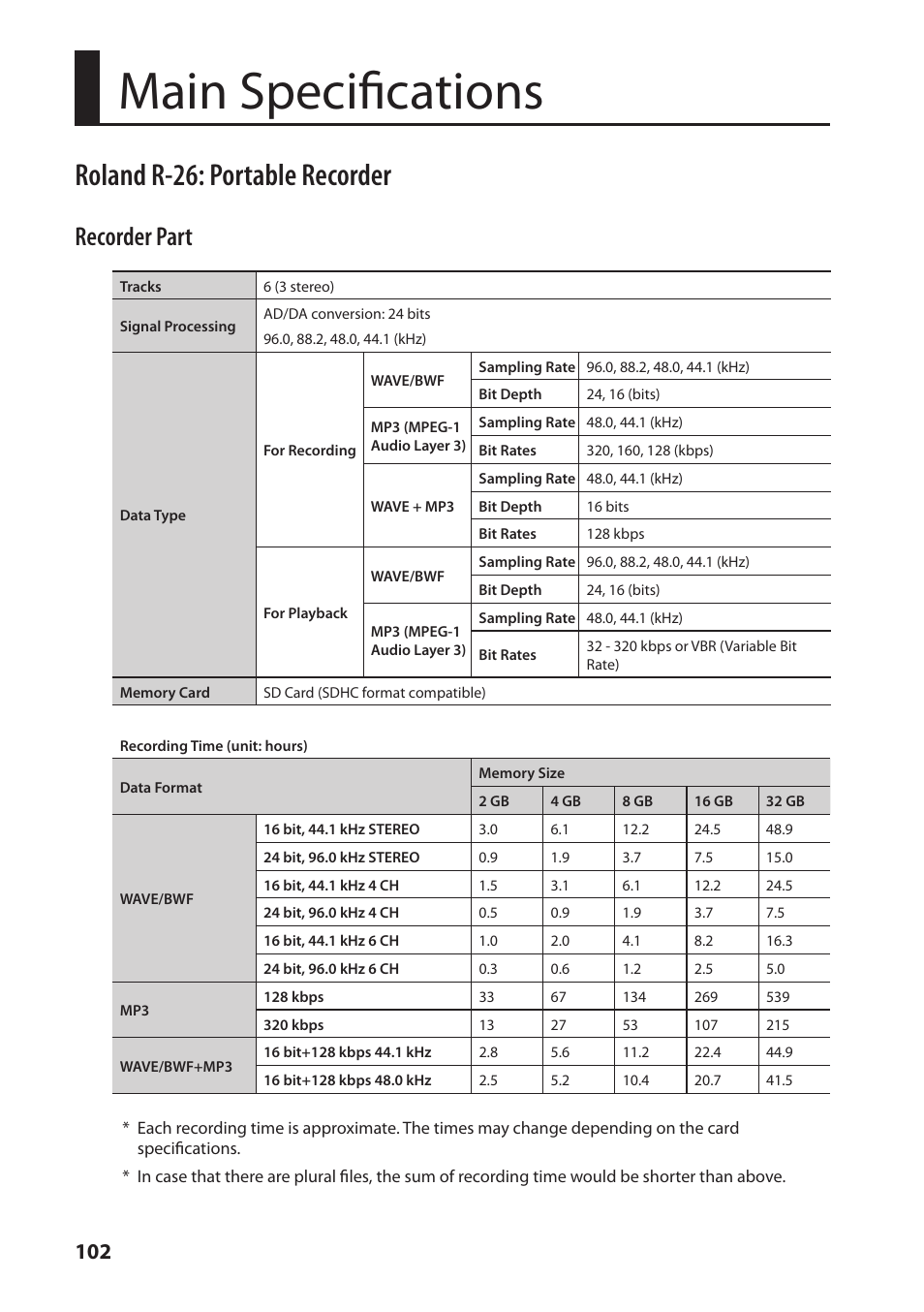 Main specifications, Roland r-26: portable recorder, Recorder part | Roland Portable Recorded R-26 User Manual | Page 102 / 112