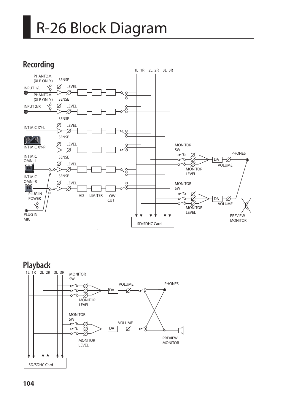 R-26 block diagram, Recording playback | Roland Portable Recorded R-26 User Manual | Page 104 / 112