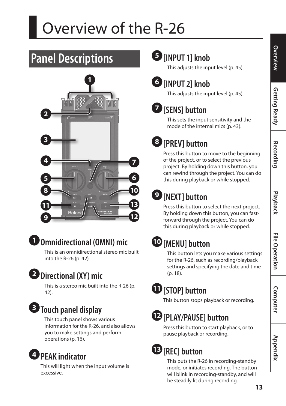 Overview of the r-26, Panel descriptions, Omnidirectional (omni) mic | Directional (xy) mic, Touch panel display, Peak indicator, Input 1] knob, Input 2] knob, Sens] button, Prev] button | Roland Portable Recorded R-26 User Manual | Page 13 / 112