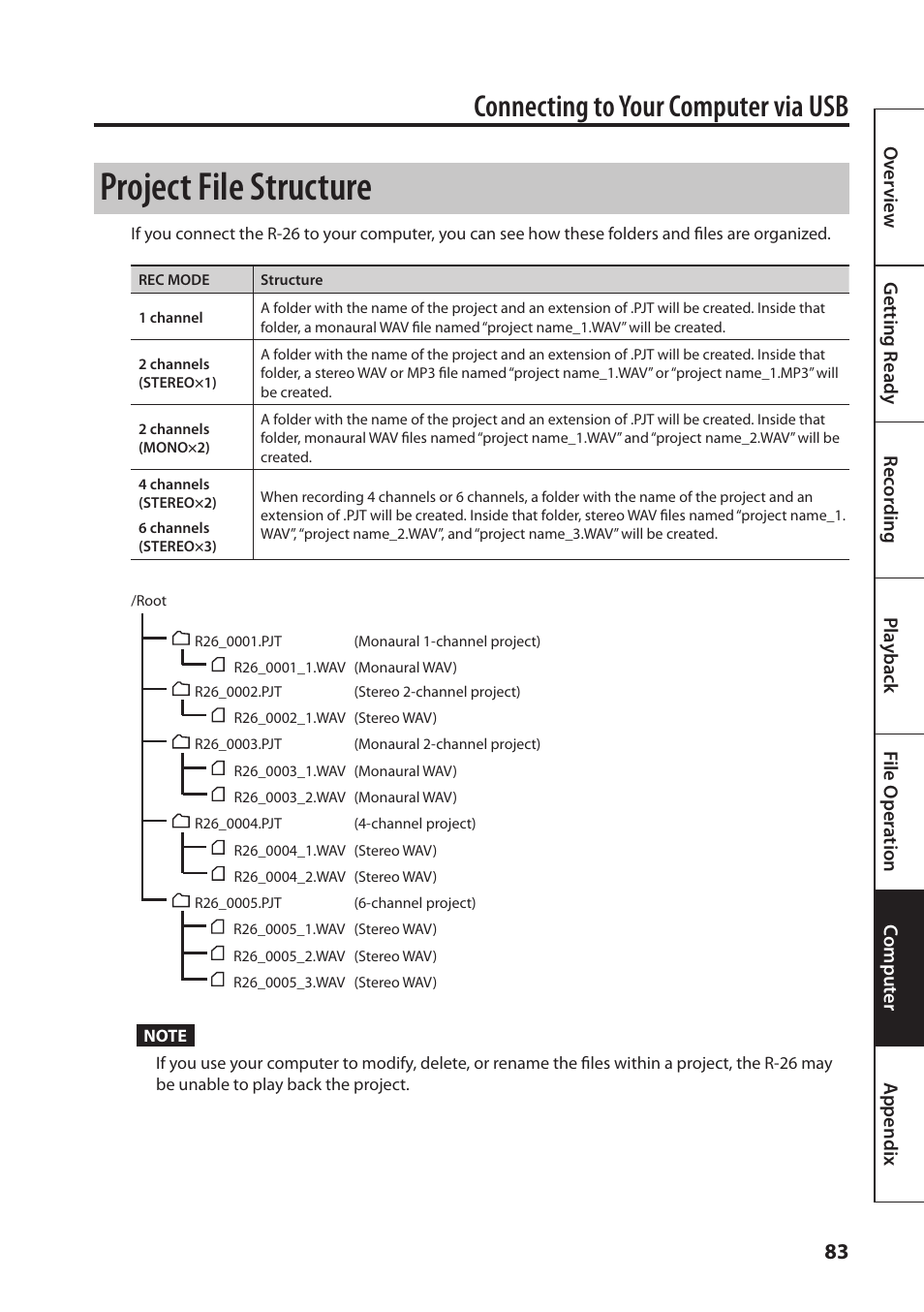 Project file structure, Connecting to your computer via usb | Roland Portable Recorded R-26 User Manual | Page 83 / 112