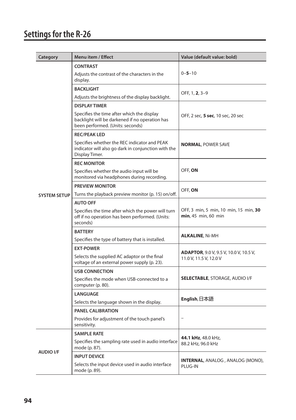 Settings for the r-26 | Roland Portable Recorded R-26 User Manual | Page 94 / 112