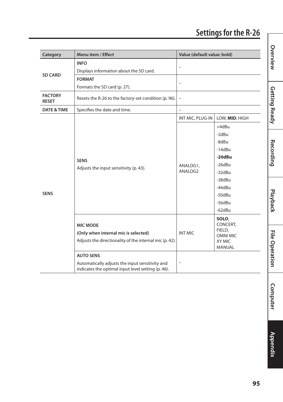 Settings for the r-26 | Roland Portable Recorded R-26 User Manual | Page 95 / 112