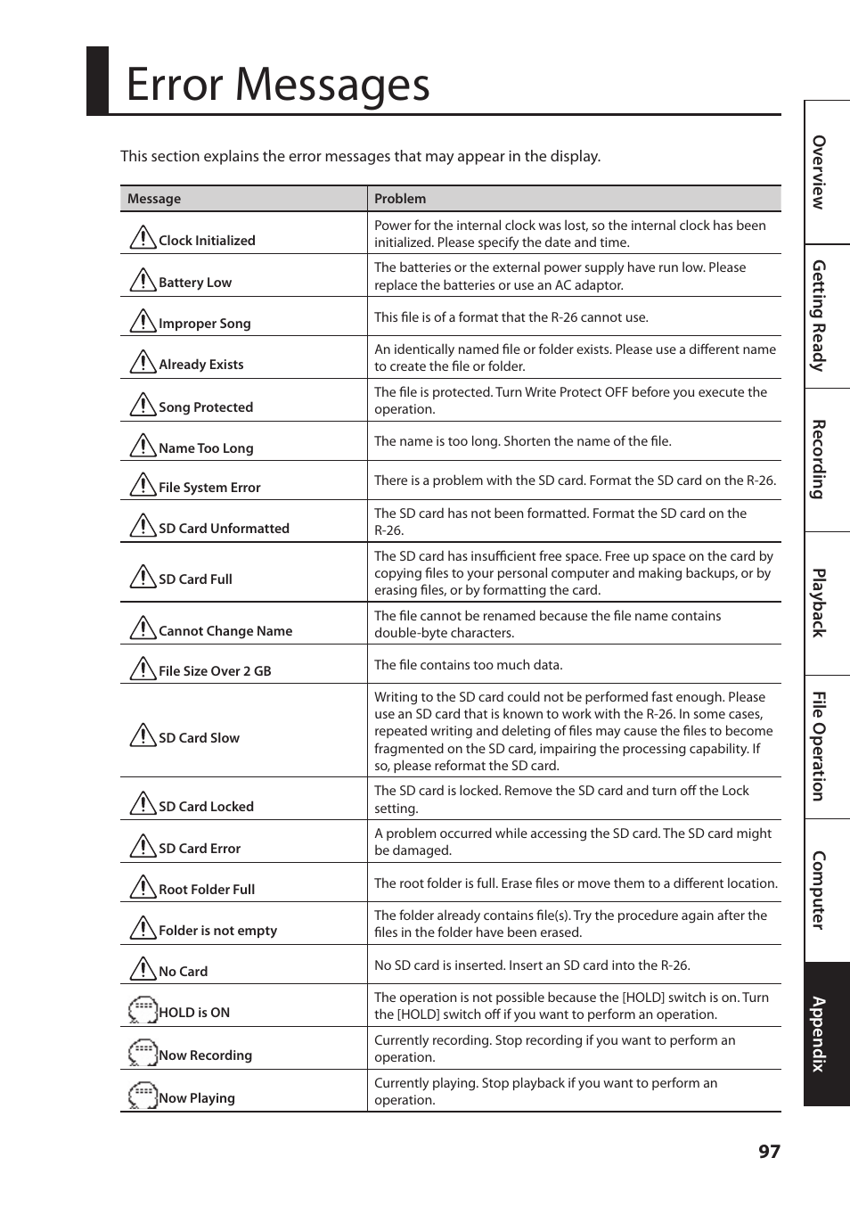 Error messages | Roland Portable Recorded R-26 User Manual | Page 97 / 112