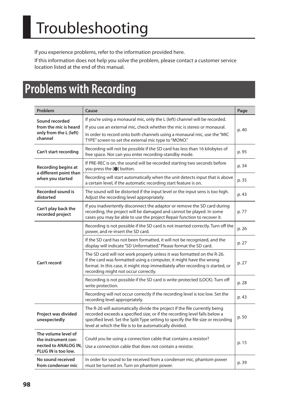 Troubleshooting, Problems with recording | Roland Portable Recorded R-26 User Manual | Page 98 / 112