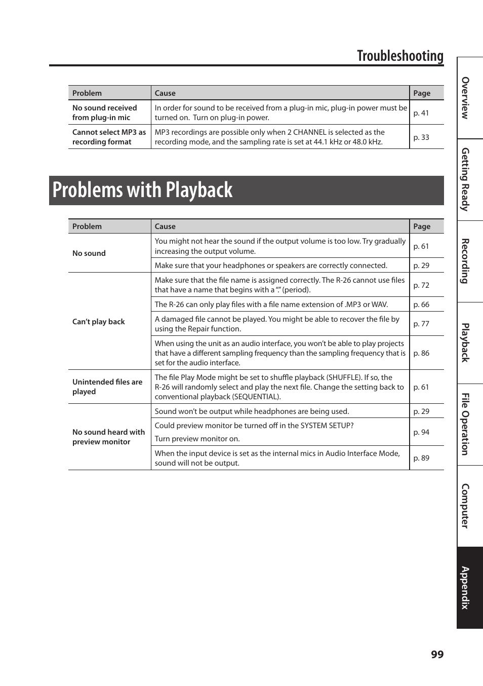 Problems with playback, Troubleshooting | Roland Portable Recorded R-26 User Manual | Page 99 / 112