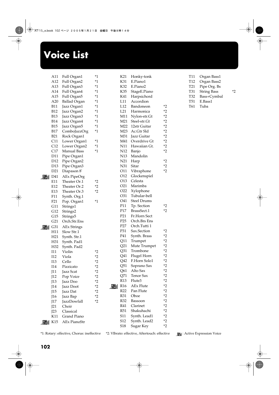 Voice list, P. 102) | Roland AT15 User Manual | Page 102 / 120