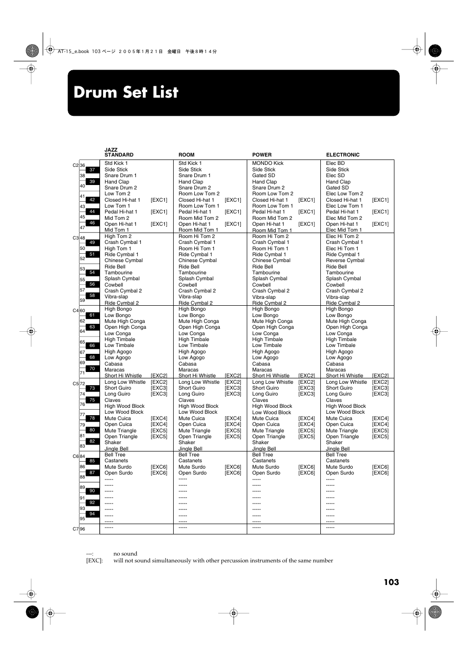 Drum set list | Roland AT15 User Manual | Page 103 / 120