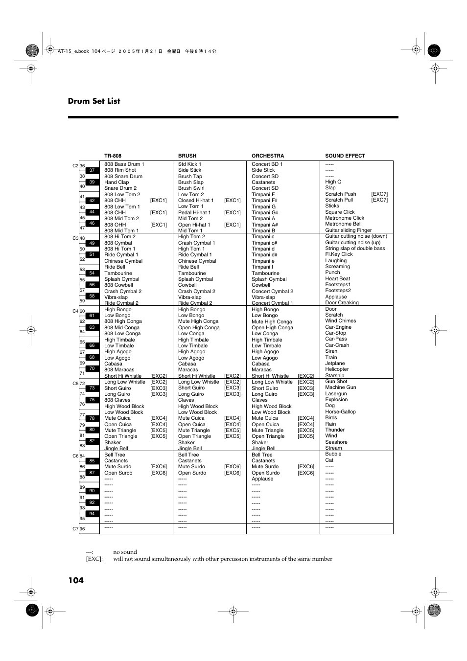 104 drum set list | Roland AT15 User Manual | Page 104 / 120