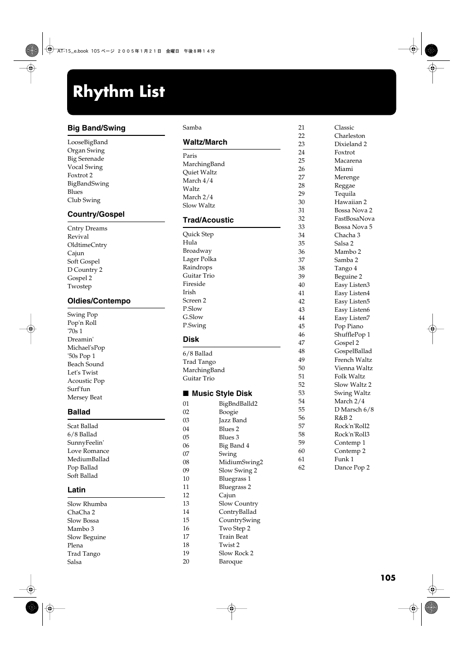 Rhythm list | Roland AT15 User Manual | Page 105 / 120
