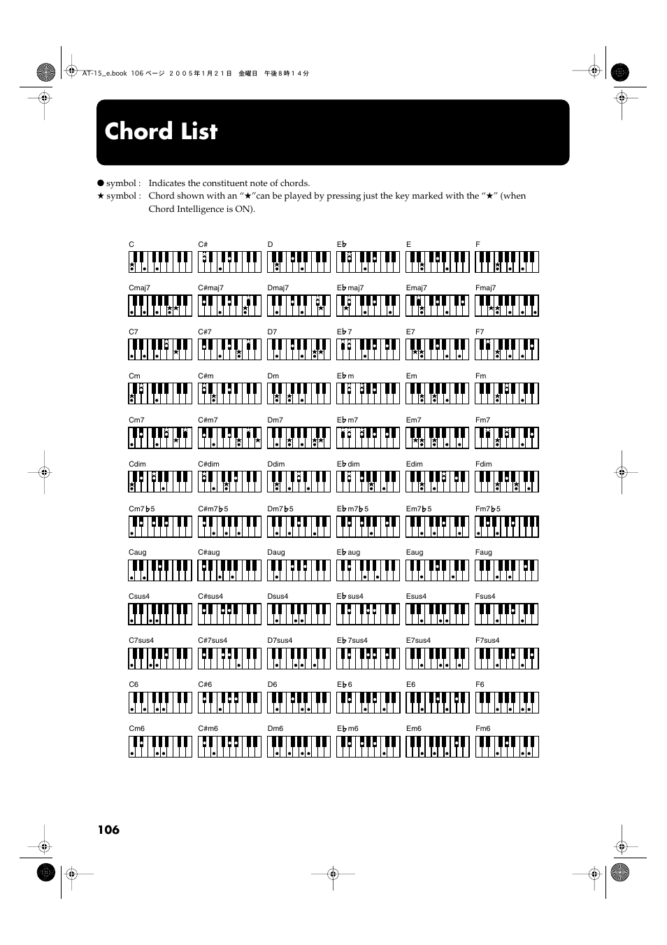 Chord list, To the “chord list” (p. 106) | Roland AT15 User Manual | Page 106 / 120