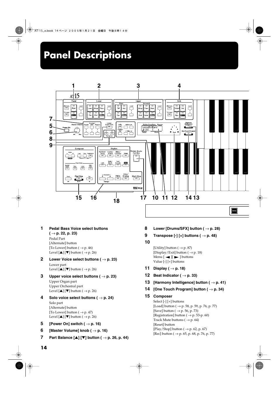 Panel descriptions | Roland AT15 User Manual | Page 14 / 120