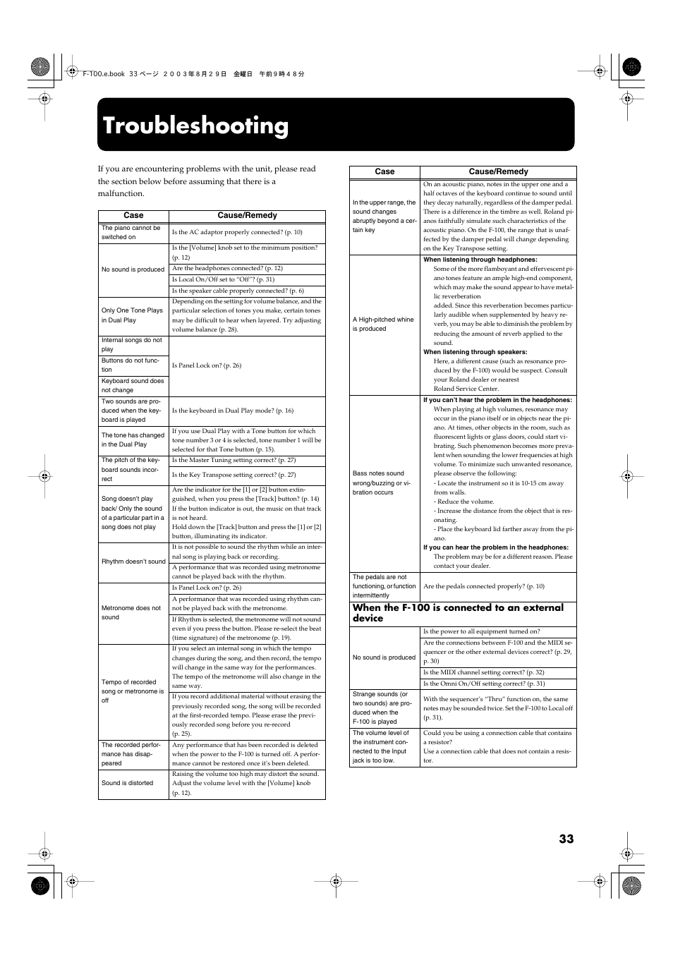 Troubleshooting, When the f-100 is connected to an external device | Roland F-100 User Manual | Page 33 / 44