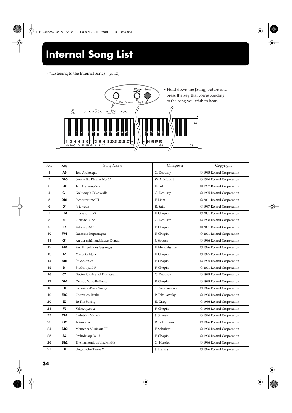 Internal song list, Please refer to “internal song list” (p. 34), Max min | Key touch dual balance | Roland F-100 User Manual | Page 34 / 44