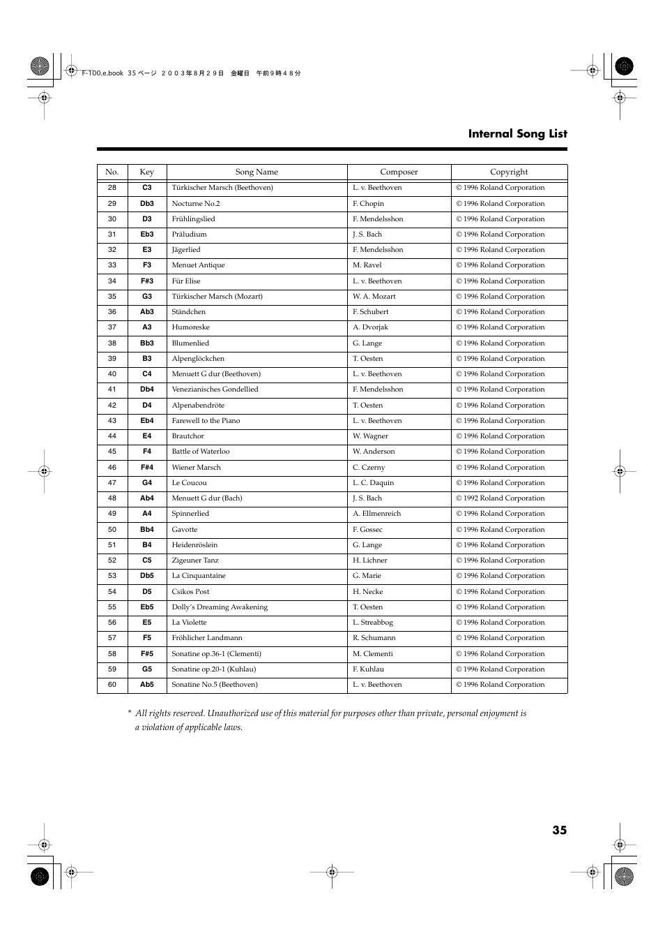 35 internal song list | Roland F-100 User Manual | Page 35 / 44