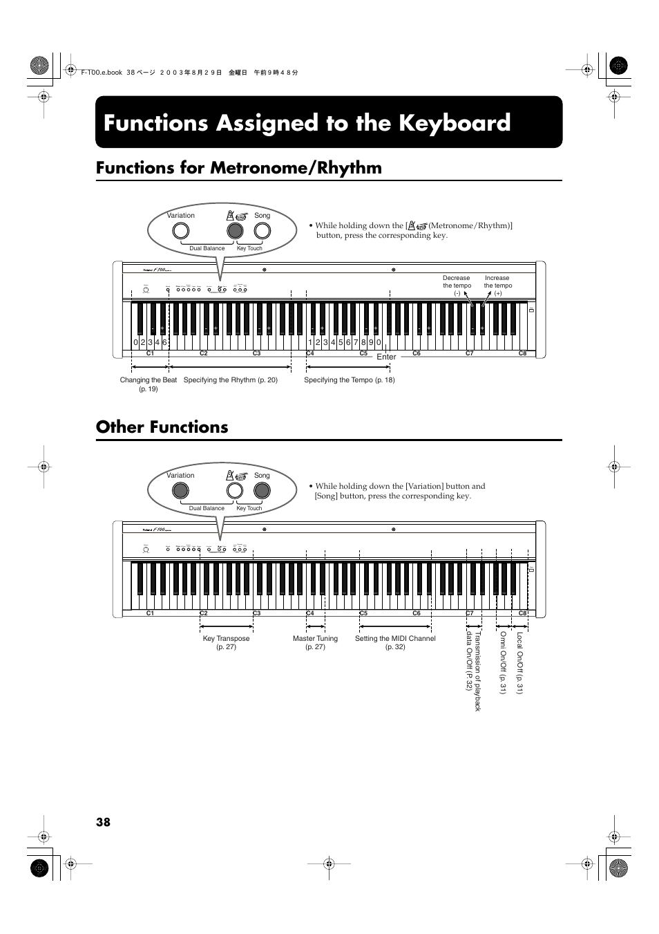 Functions assigned to the keyboard, Functions for metronome/rhythm, Other functions | Functions for metronome/rhythm other functions | Roland F-100 User Manual | Page 38 / 44