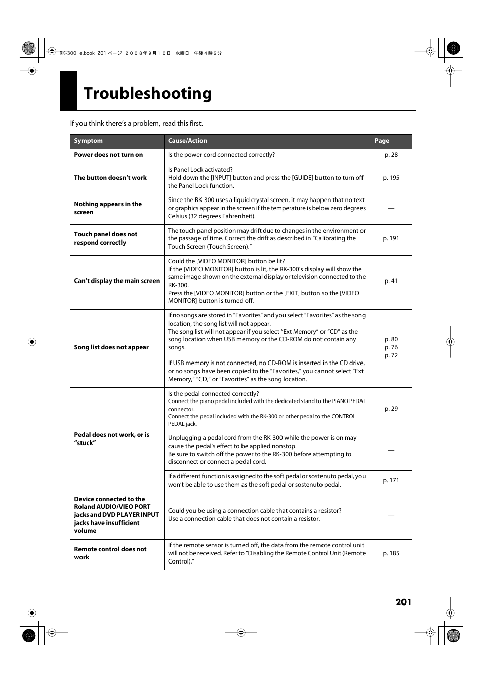 Appendices, Troubleshooting | Roland RK-300 User Manual | Page 201 / 228