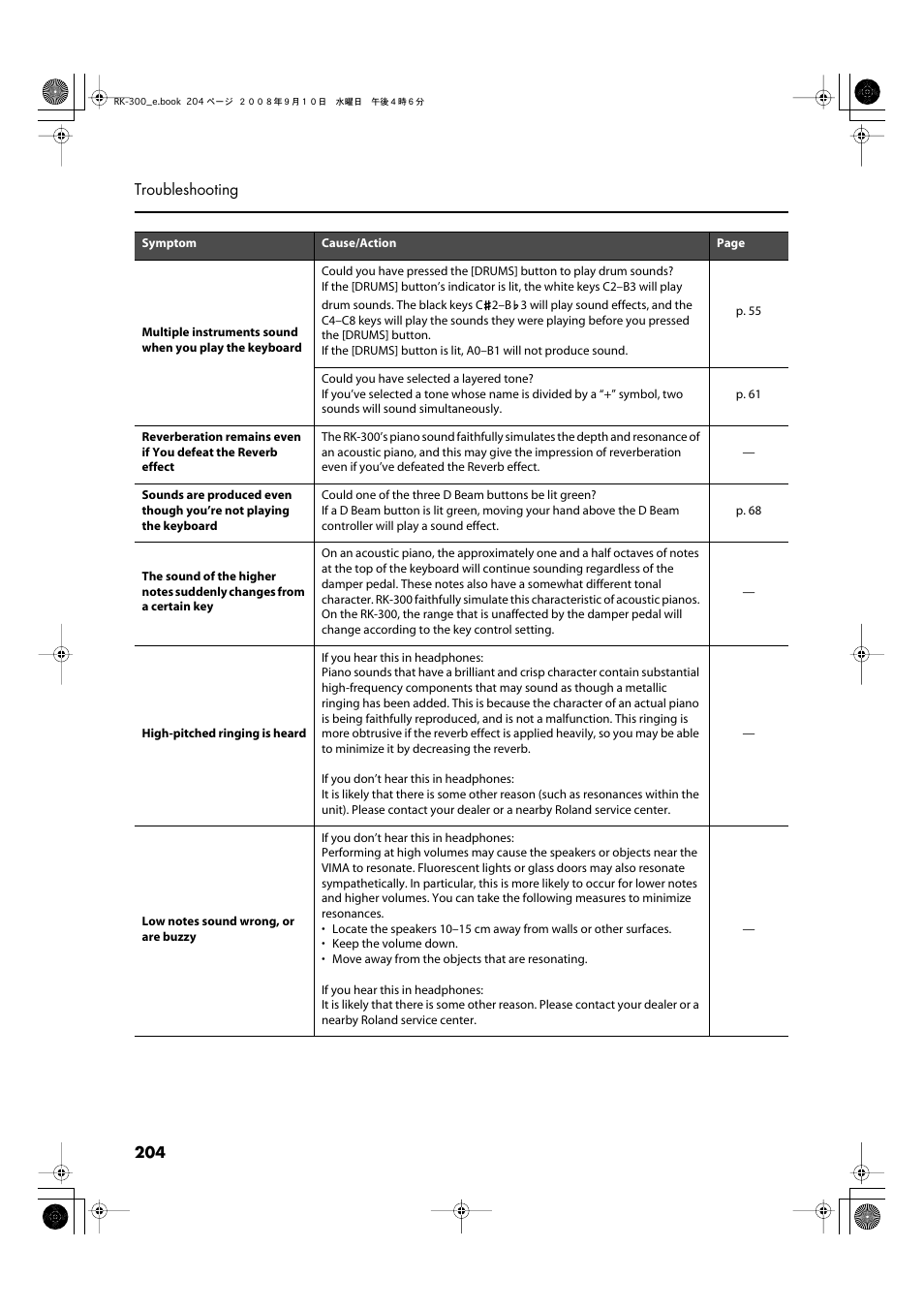 Roland RK-300 User Manual | Page 204 / 228