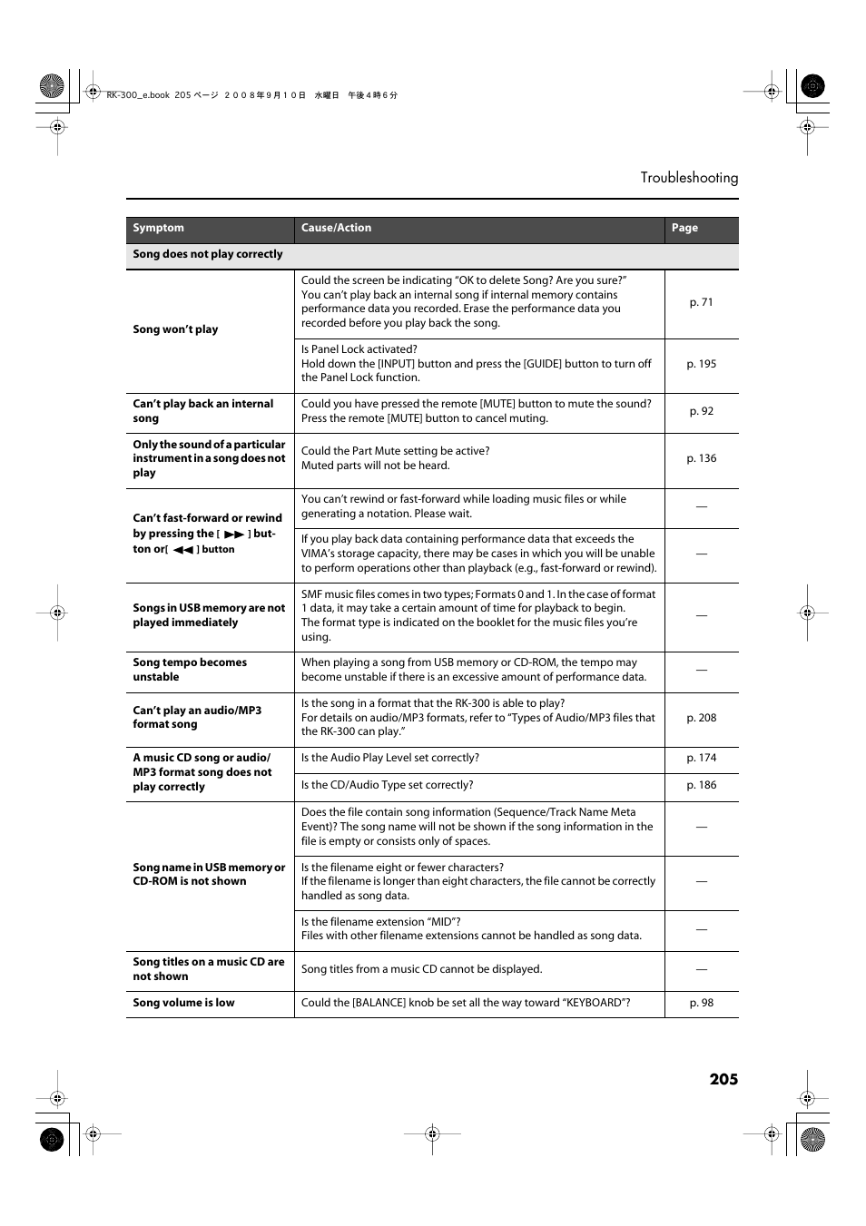 Roland RK-300 User Manual | Page 205 / 228